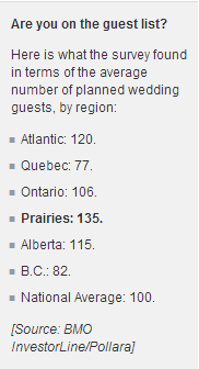 The Average Size Guest List For A Saskatoon Wedding Is... - Image 1