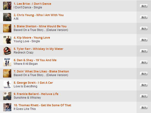 Top 10 Country 1st Dance Wedding Songs - Image 1